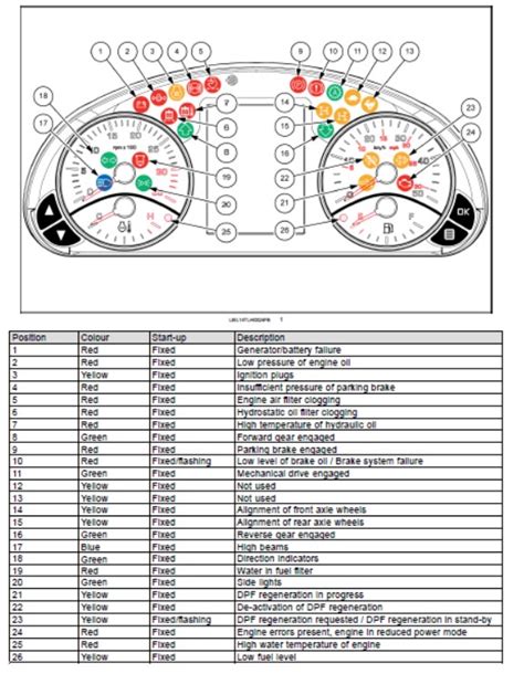 kubota warning lights meaning